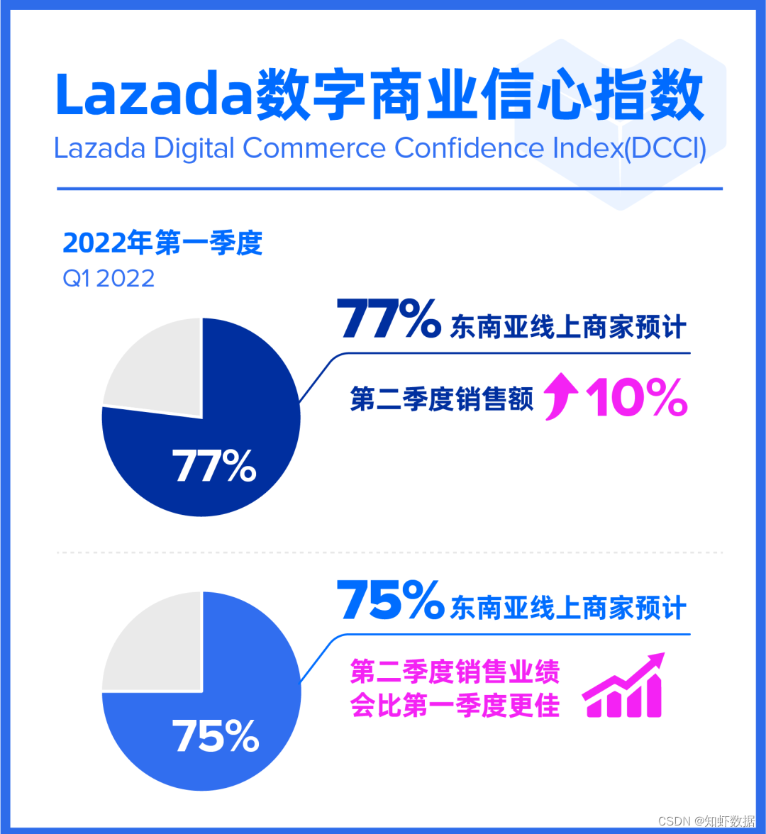 欧洲企业对越南的商业信心达到历史高点