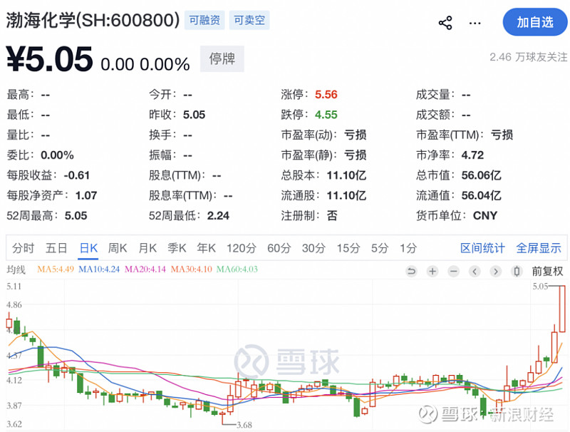 603729、688478,重大资产重组!