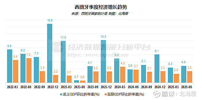大华银行上调越南2026年GDP增速预期至7.5%