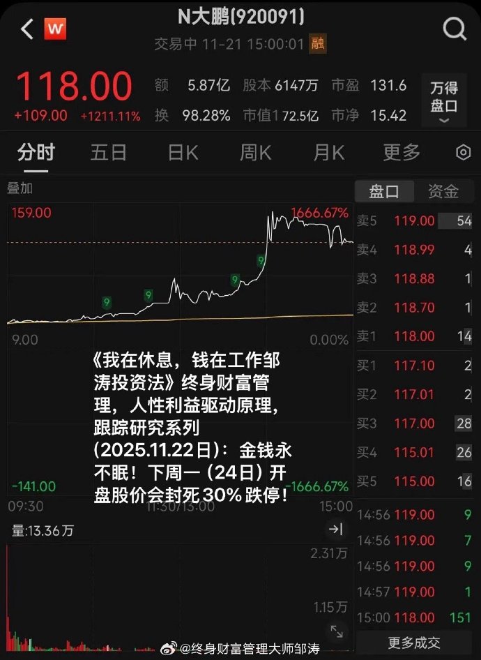 北交所新股市场热度高 网上冻结资金刷新纪录