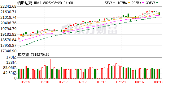 全球市场：美股三大指数收盘涨跌不一 英特尔跌超17% 黄金、白银再创新高
