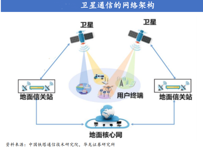 北京：加强太空云计算、人工智能、大数据等新一代信息技术在卫星星座中的应用