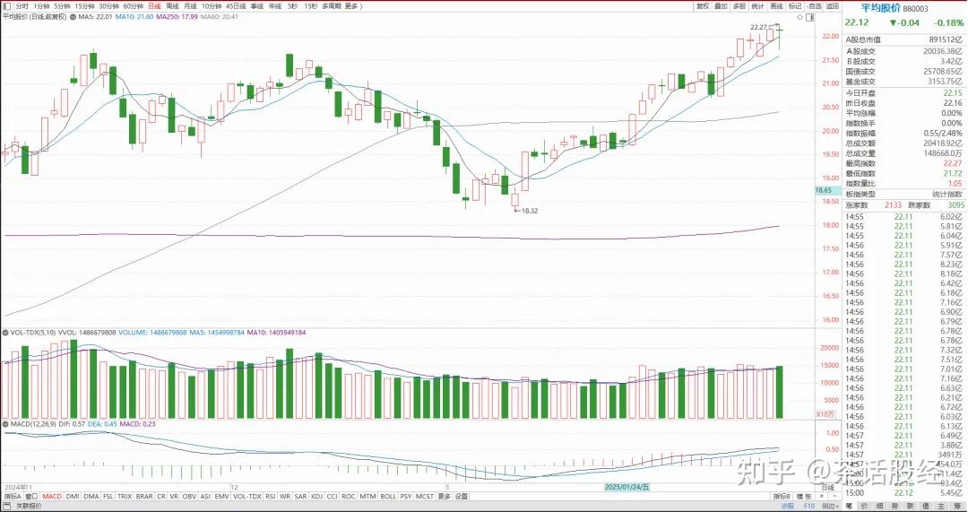 A股行情能走多远？不期望“疯牛”“蛮牛”，投资者这一操作最致命