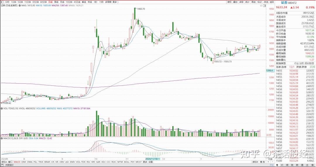 A股行情能走多远？不期望“疯牛”“蛮牛”，投资者这一操作最致命