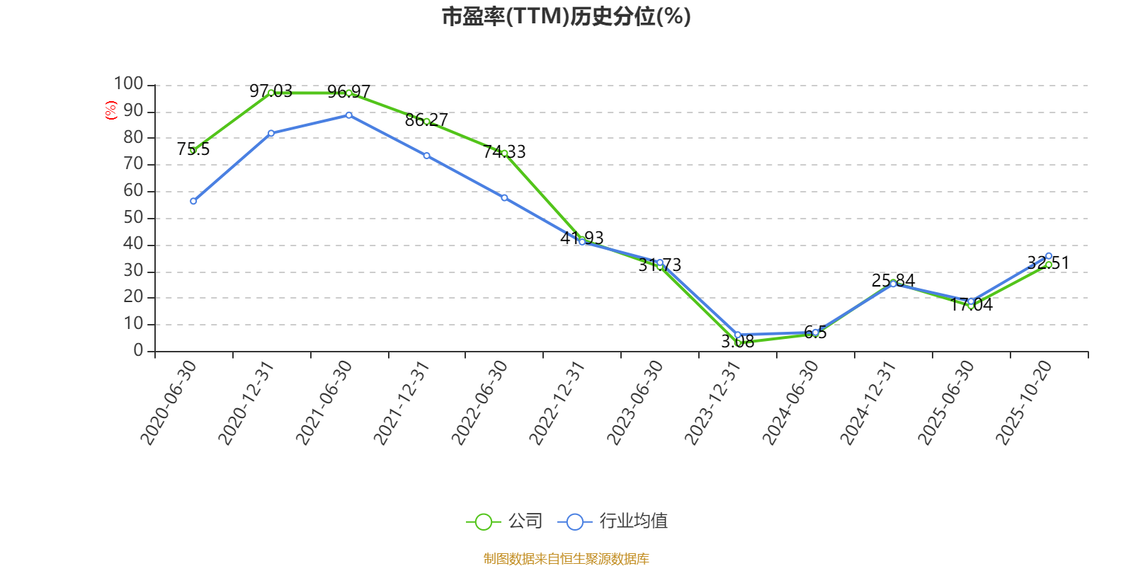 先导智能:2025年净利润同比预增424.29%―529.15%