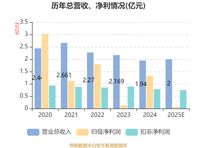 黄山谷捷:2025年净利润同比预降45.5%―54.43%