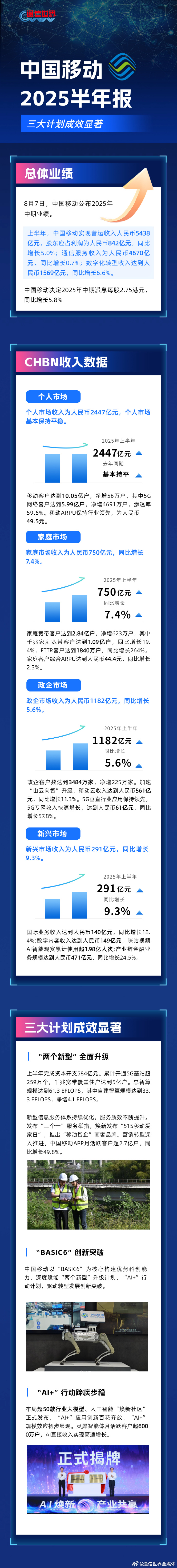 先导智能:2025年净利润同比预增424.29%―529.15%
