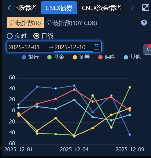 债市早参1月26日|公募基金业绩比较基准指引七大细节受关注；本周央行公开市场将有近1.2万亿元逆回购到期