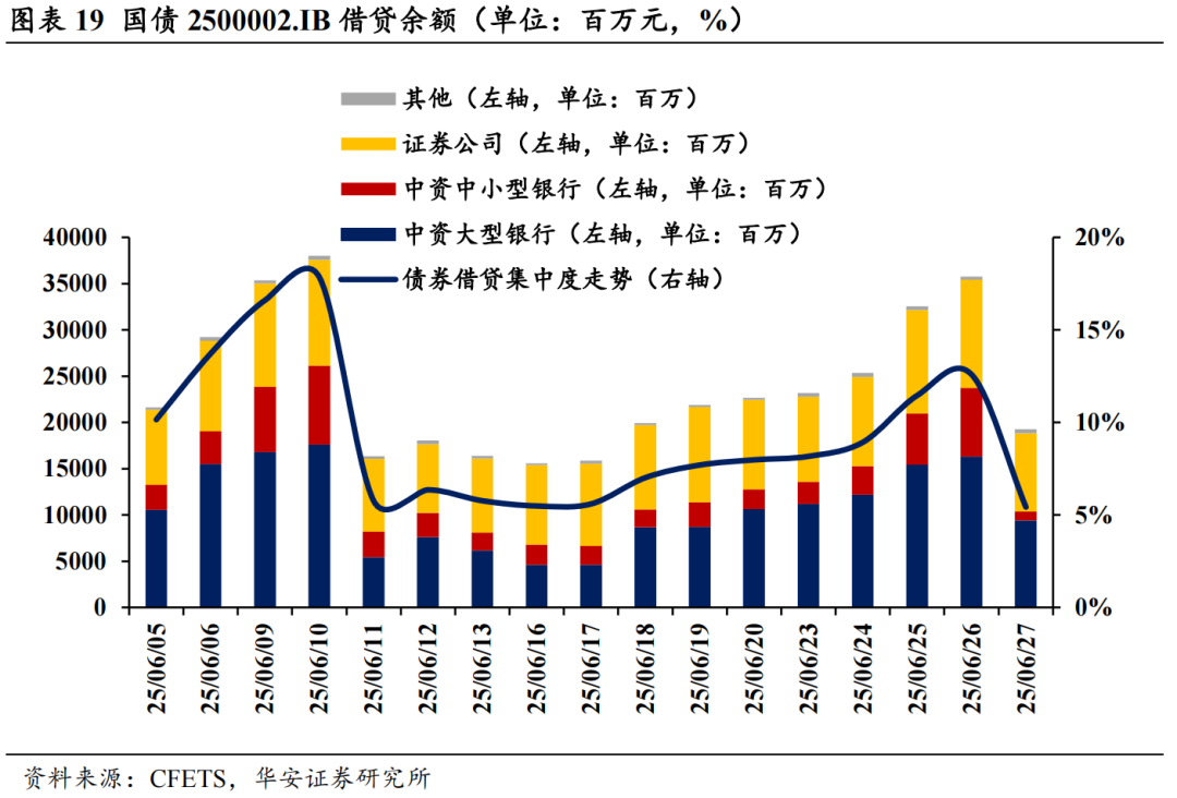 5%， 圆满收官！全球避险潮起，债市涨势逐渐明朗 | 债市周报