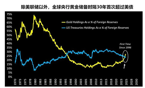 美元指数重挫 金价逼近五千美元关口