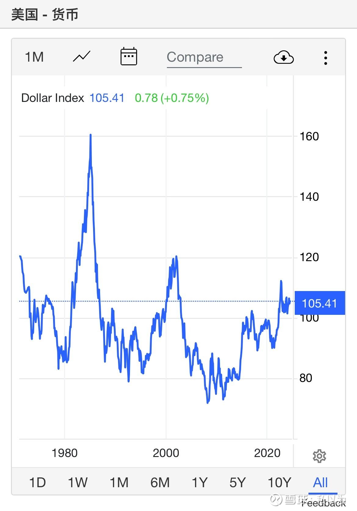 美元指数重挫 金价逼近五千美元关口