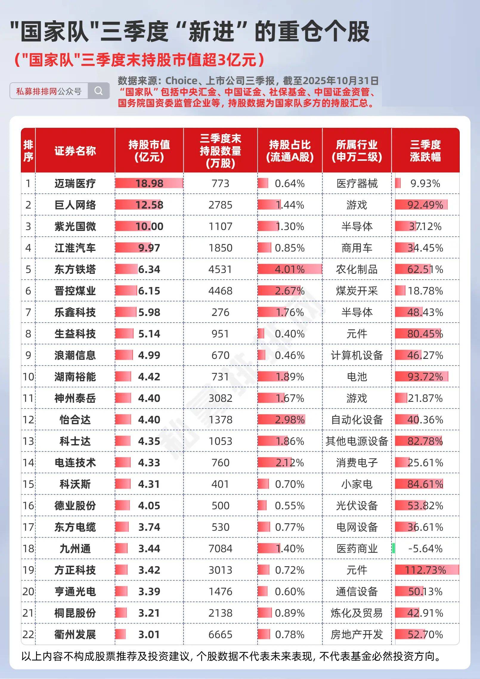 上市公司积极参设基金 加速布局新技术、新产业