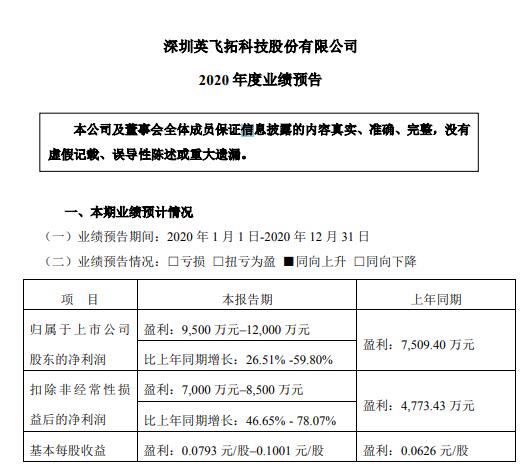 ST英飞拓:预计2025年净利润亏损2.4亿元—3.1亿元