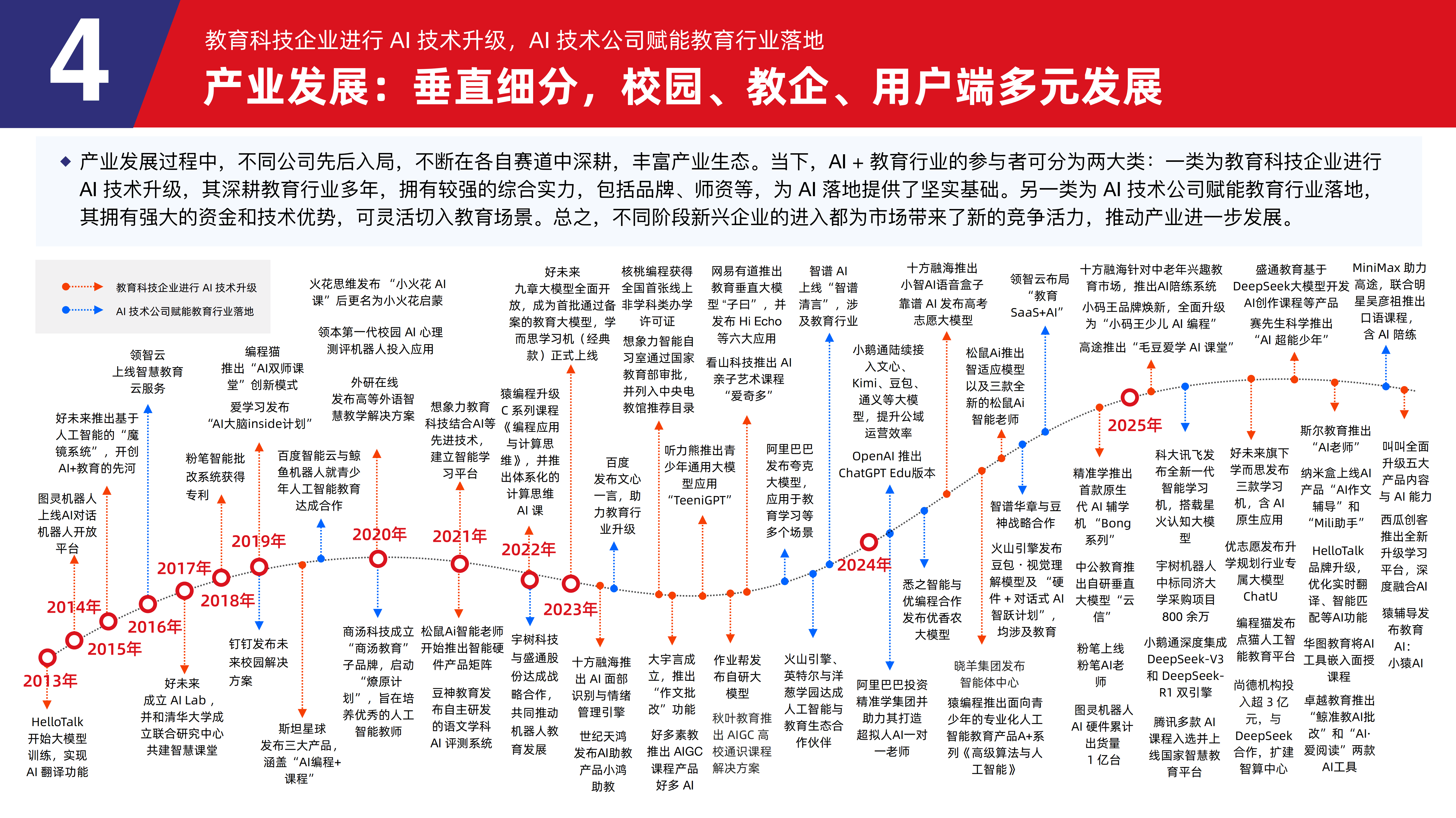 AI时代，职业生态如何变化？