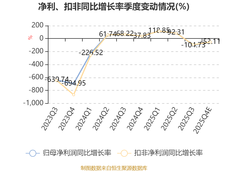 中农联合上演“地天板”行情