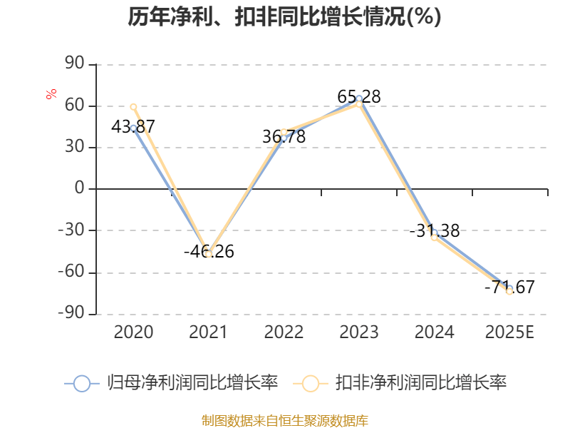 南亚新材：2025年净利同比预增337.2%―416.69%