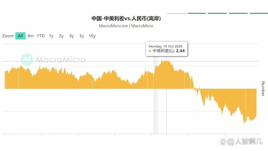 债市赔率好转但突破难，市场预计联储1月会议暂缓降息 | 债市日报01.27