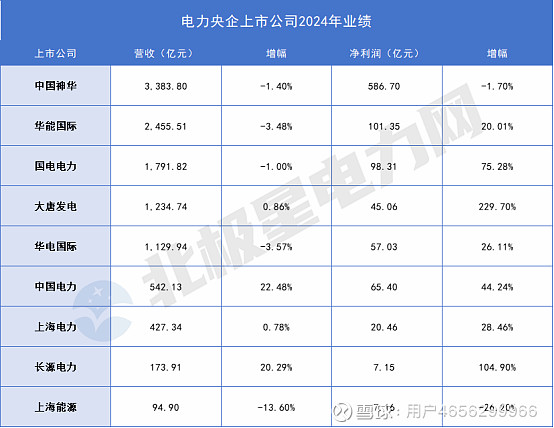 国家能源投资集团、浙能电力等新设热力公司