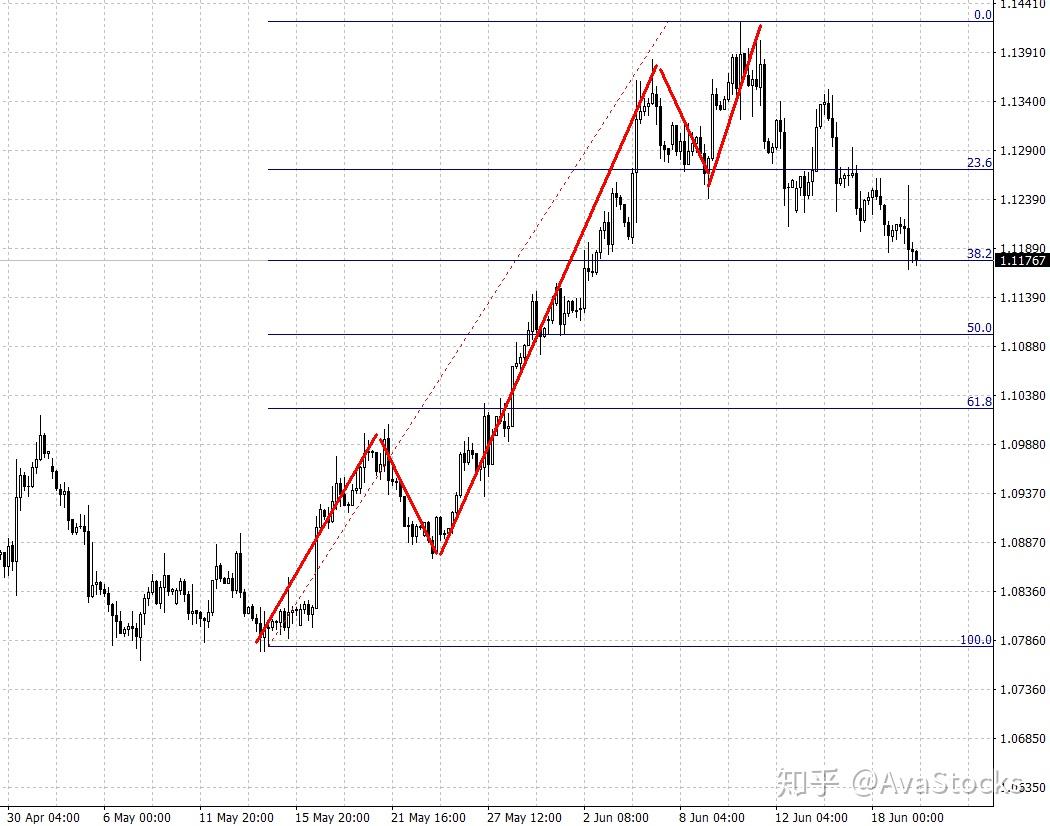 鲍威尔:通胀超预期主要源于关税 而非需求因素