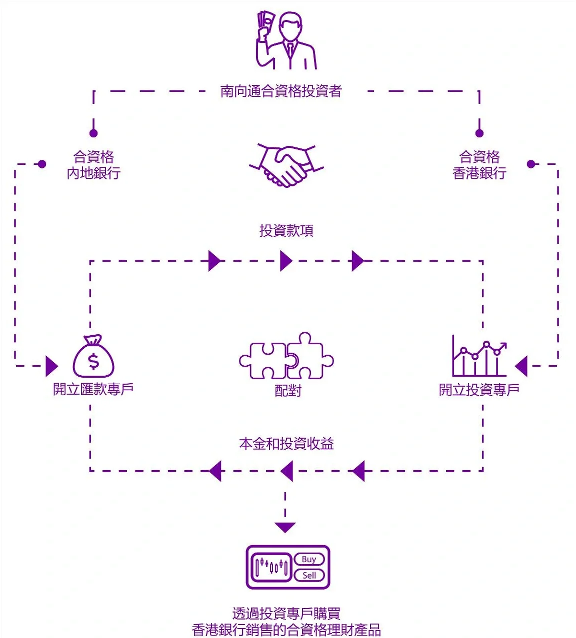 债券通北向通2025年成交9.7万亿元