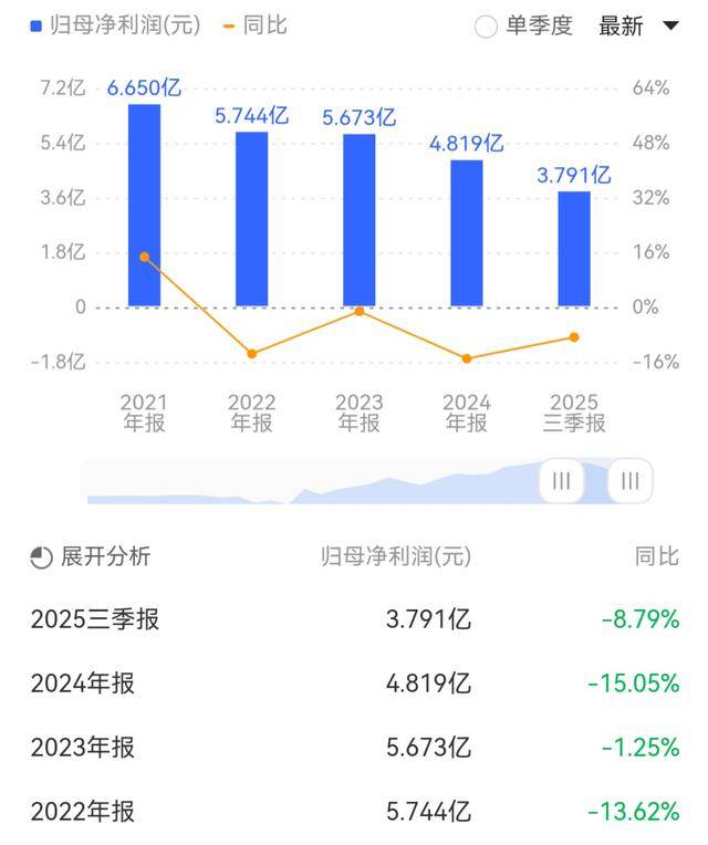中豫产投拟建立信用评级机构备选库，公开选聘2家机构