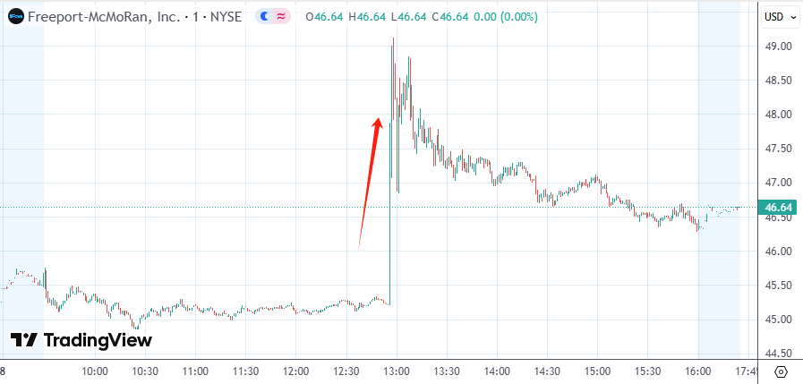 全球市场：美股收盘涨跌不一 微软市值蒸发2万亿元 金银大幅跳水后反弹