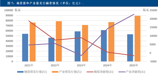 三年6万亿最后一年冲刺！1月隐债置换债发行2500多亿，今年发行节奏或依然前置