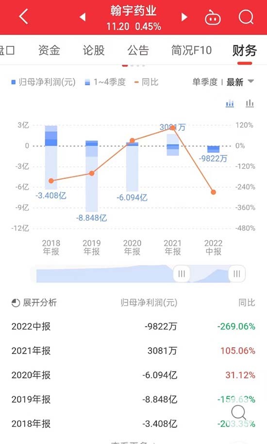 四年累亏近10亿，松炀资源一边剥离资产“止血”一边引入外援聚焦主业急寻出路