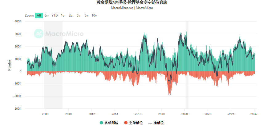黄金牛市还能走多远？小摩喊出8500美元天价 但警告短期回调风险