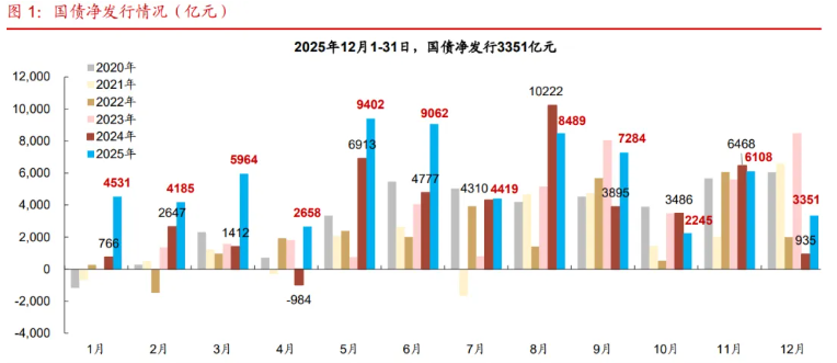 债市日报：1月30日