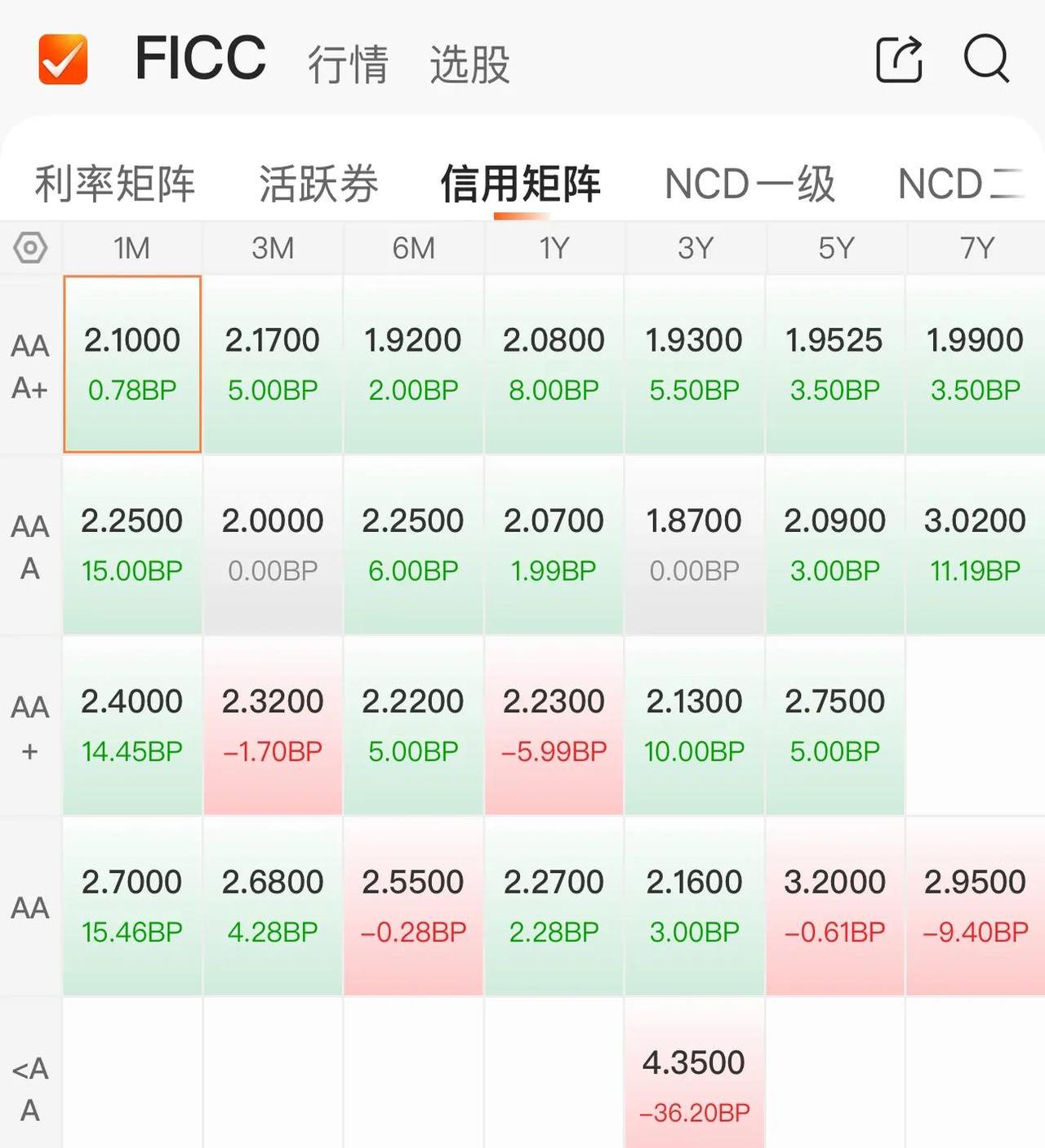 债市日报：1月30日