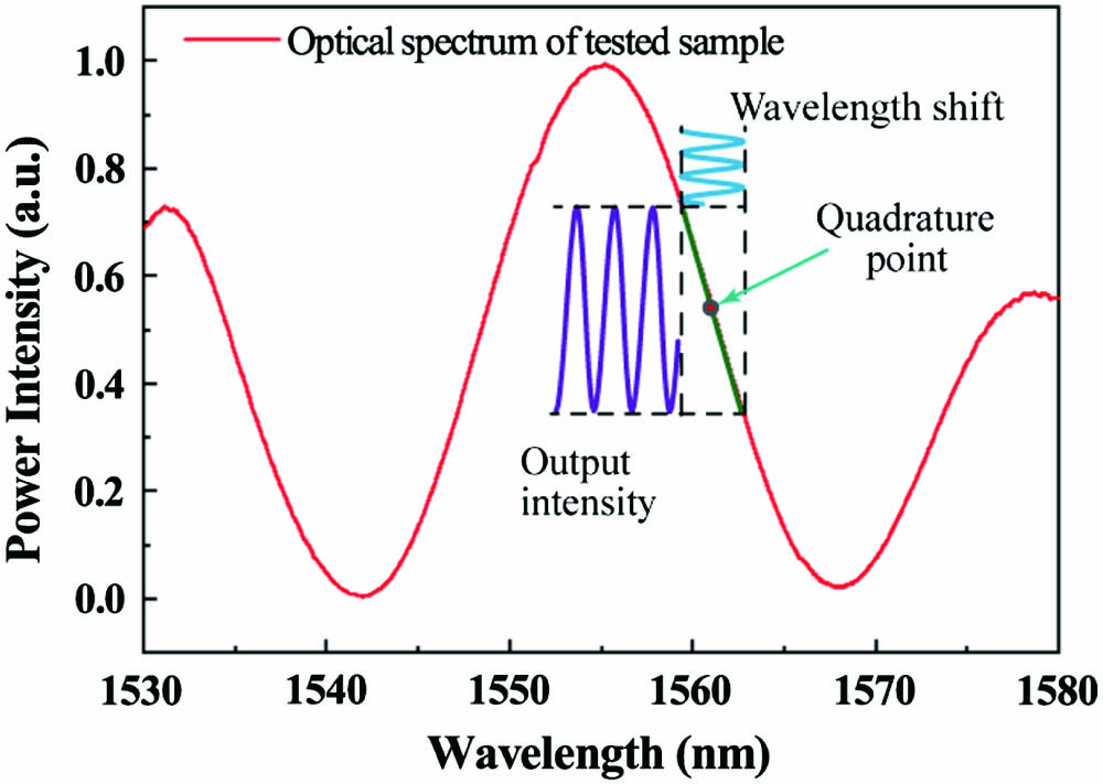 即日起境外机构投资者可签署GMRA开展银行间债券回购业务