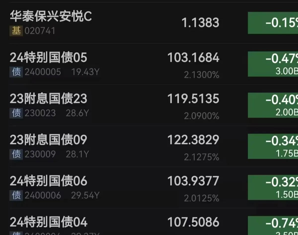 中资离岸债风控周报(1月26日至30日):一级市场发行平稳,二级市场多数上行