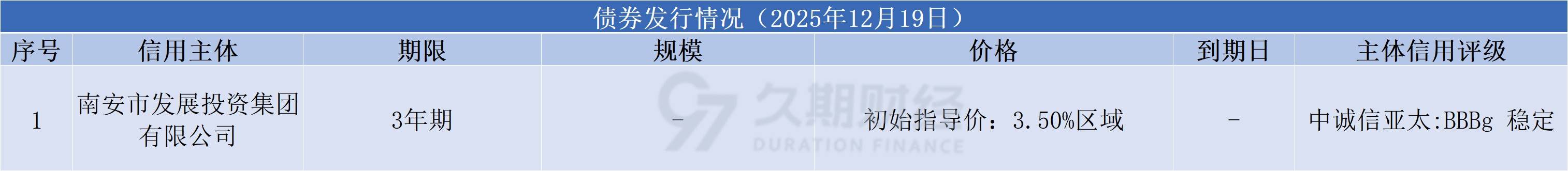 中资离岸债风控周报(1月26日至30日):一级市场发行平稳,二级市场多数上行