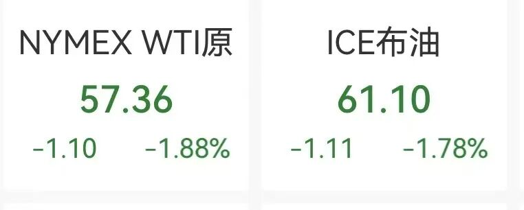 加密市场也崩了！过去24小时市值蒸发约1110亿美元 超40万人爆仓！