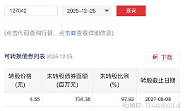 最后交易日！嘉美转债或存在下跌80%赎回风险