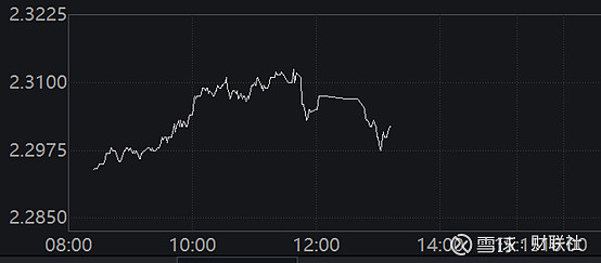 财政部拟发行320亿元记账式附息国债,票面利率2.38%