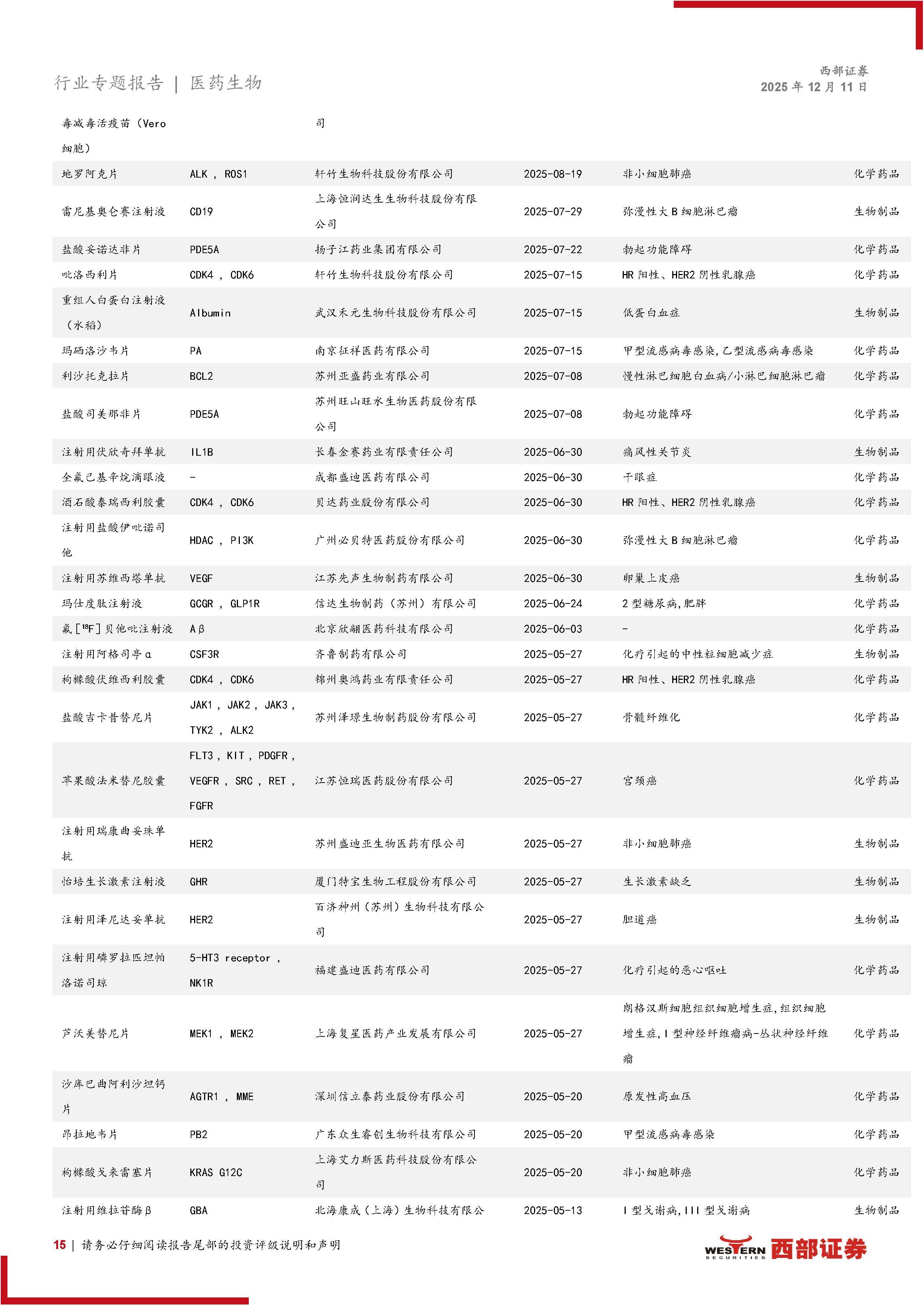 资本助力医药创新，人福医药瞄定行业前十