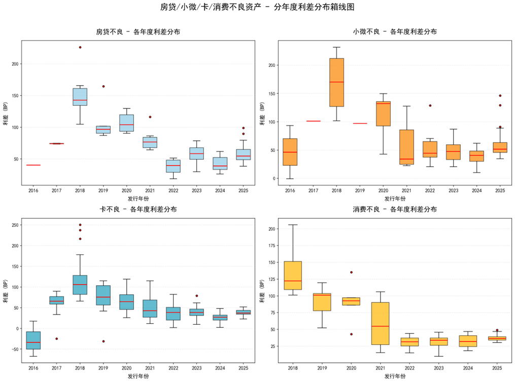 天合光能30亿元ABS成功发行