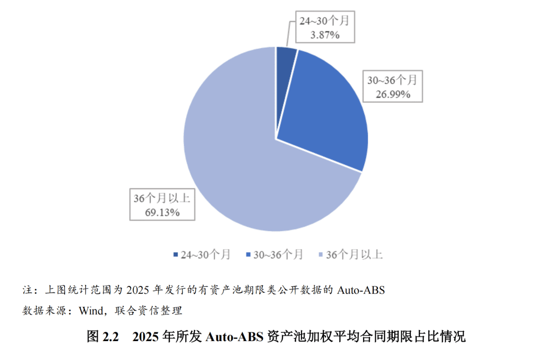 天合光能30亿元ABS成功发行
