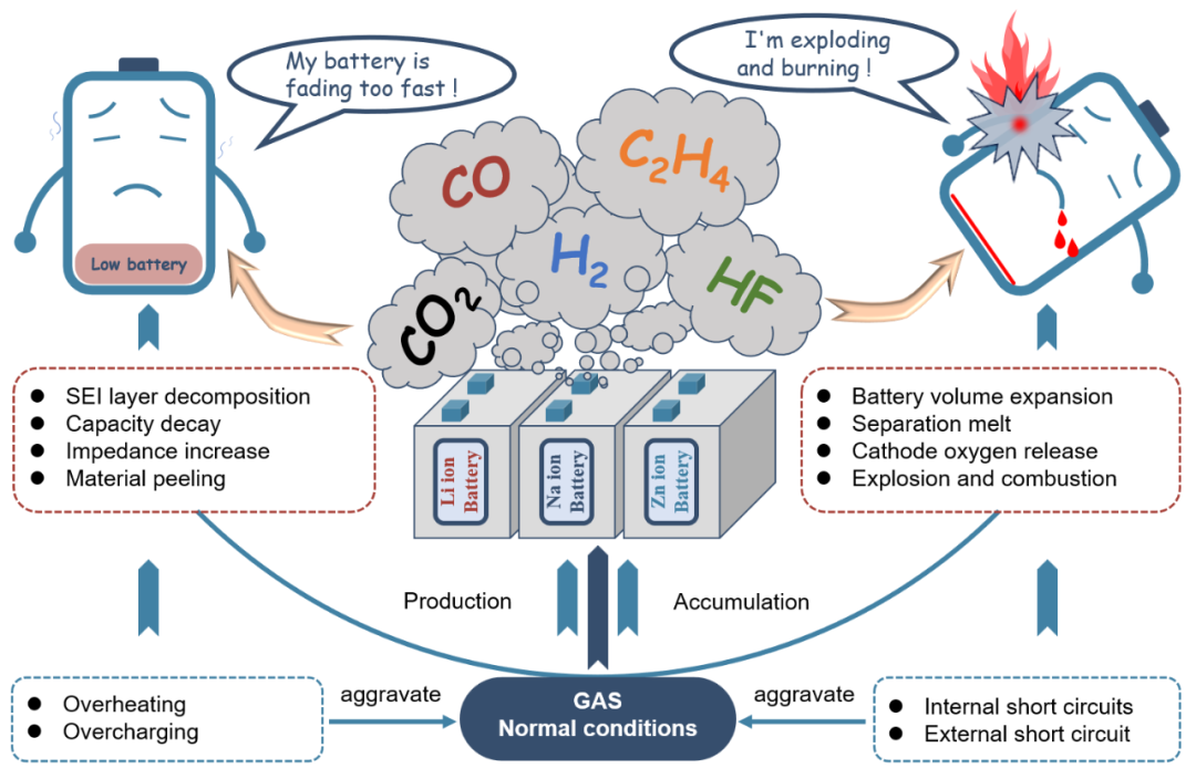 壹石通：小粒径勃姆石产品出货增长明显 SOC系统首个示范项目有望在今年二季度投入运行