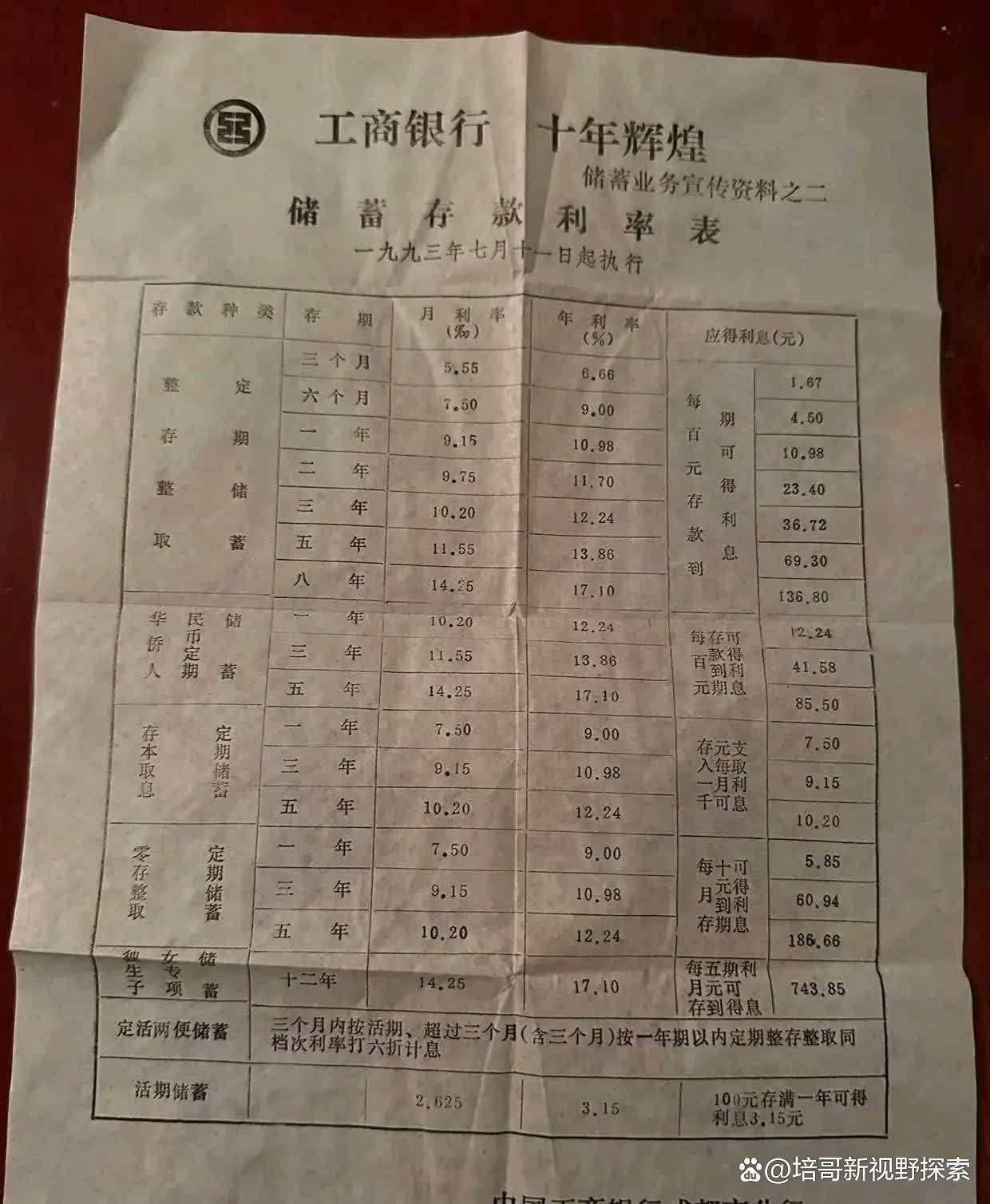 泰国银行将对在线黄金交易实施价格上限管制