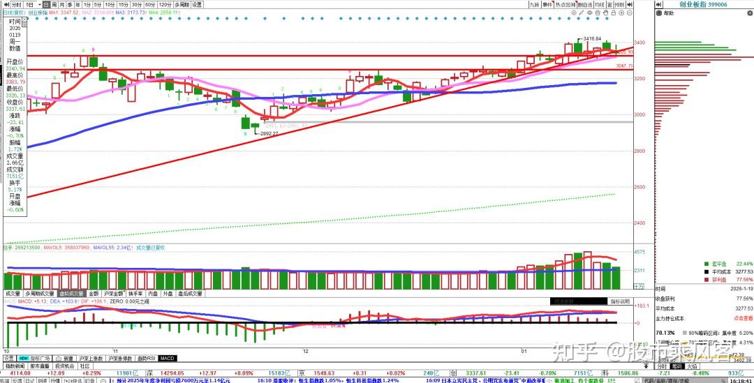 债市开年“先抑后扬” 修复结构分化 短期震荡格局难改