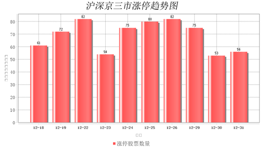锋龙股份股价又创新高，今日涨7.35%