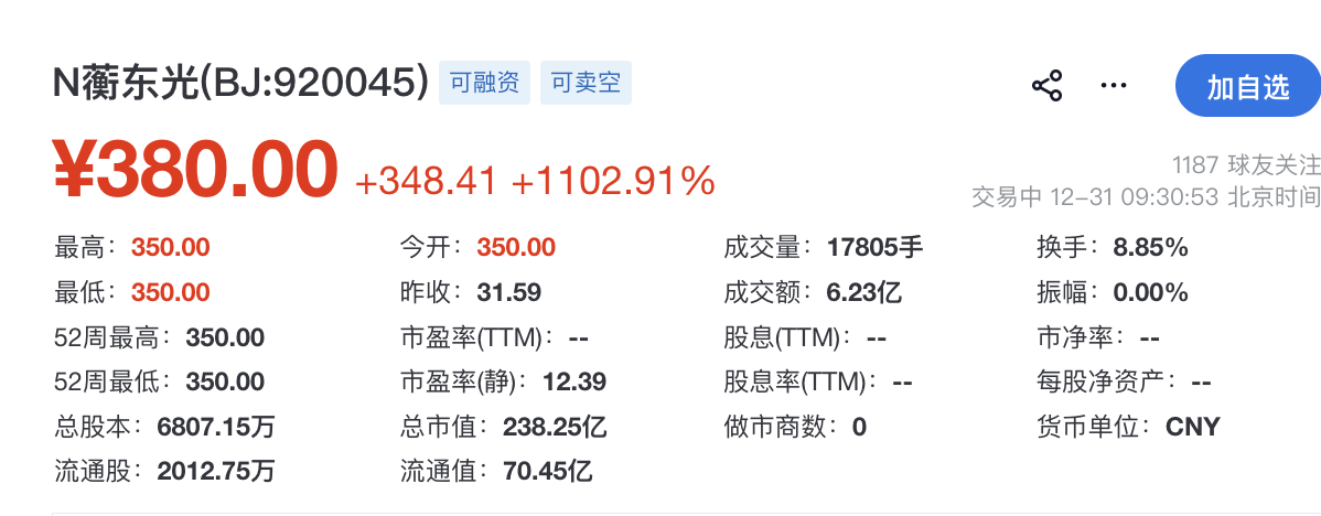 蘅东光盘中创历史新高