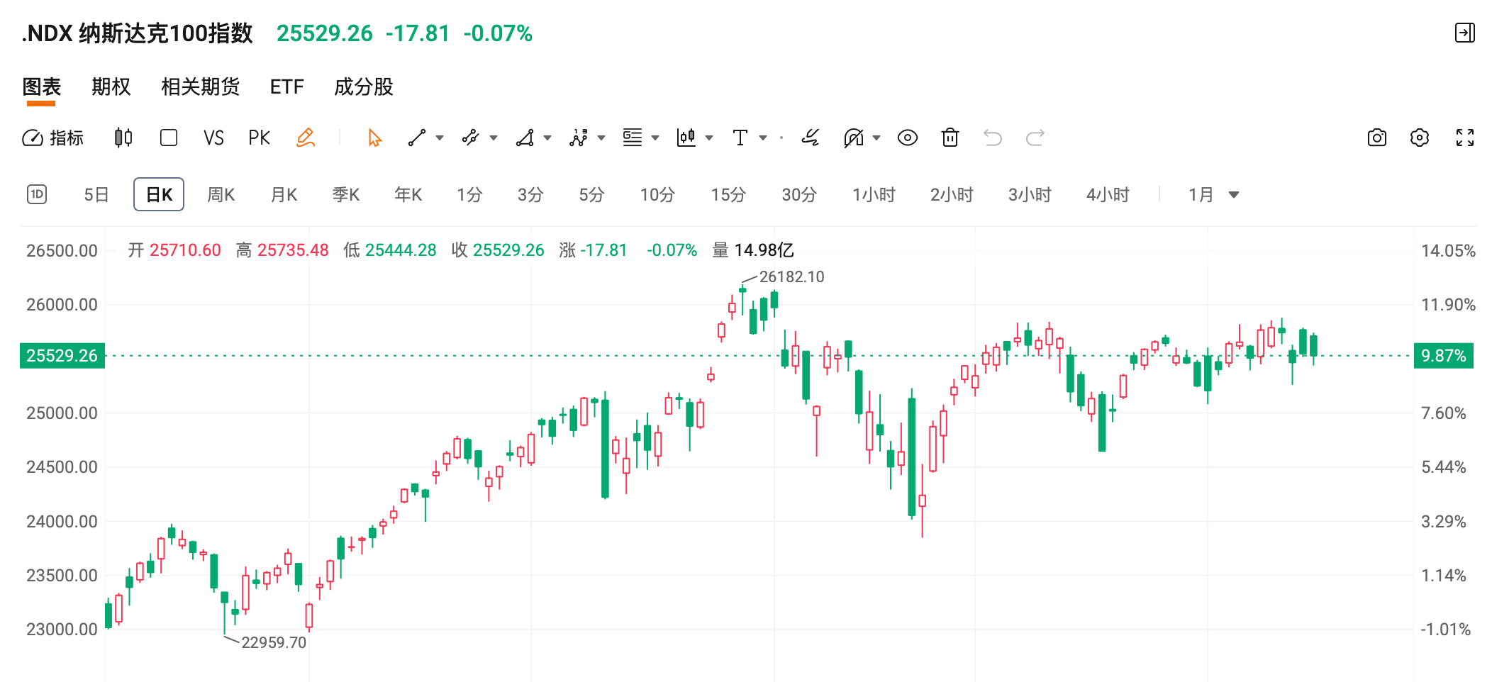 深夜!美股直线跳水!黄金、白银暴涨!