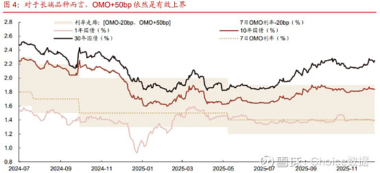 债市早参2月4日|2026年中央一号文件 严控新增村级债务；央行8000亿加量续作3个月期买断式逆回购