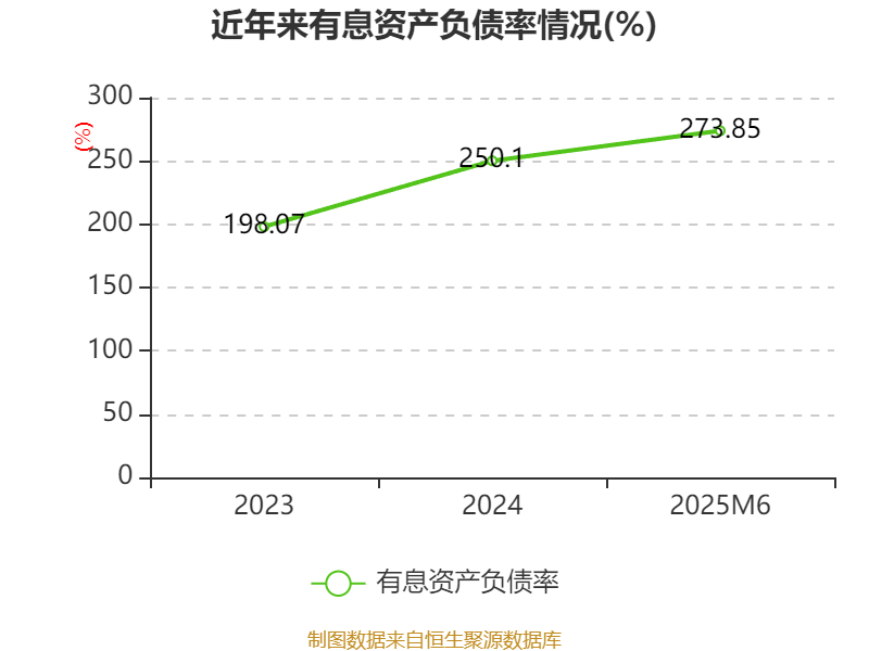 管线冲刺商业化的邦顺制药，收入“踩急刹”归零，亏损扩大与竞争压力并存