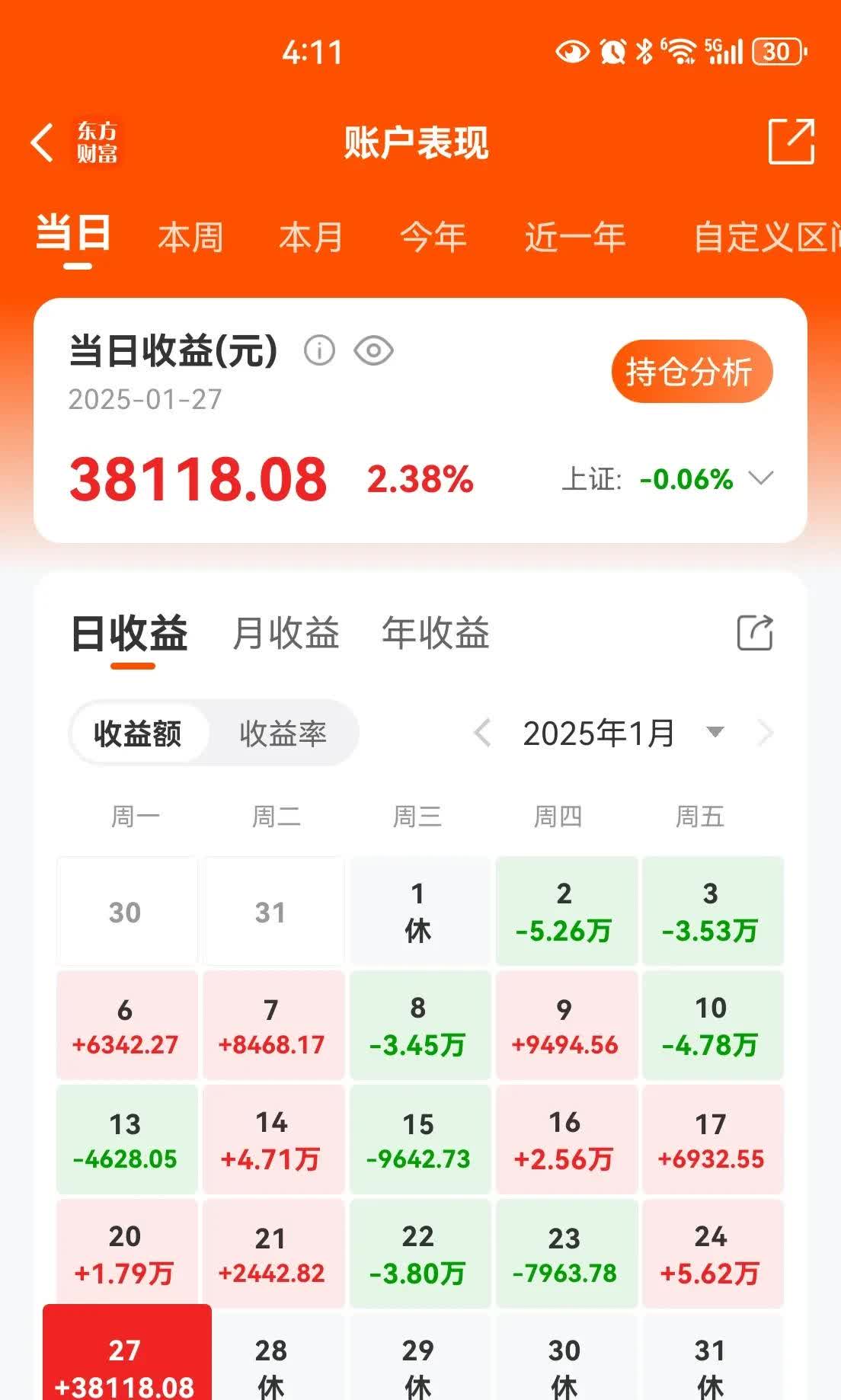 恒生指数收涨0.05% 恒生科技指数跌1.84%