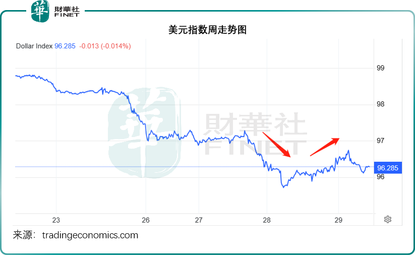 美联储主席换届突生变数！民主党参议员反对推进美联储主席提名